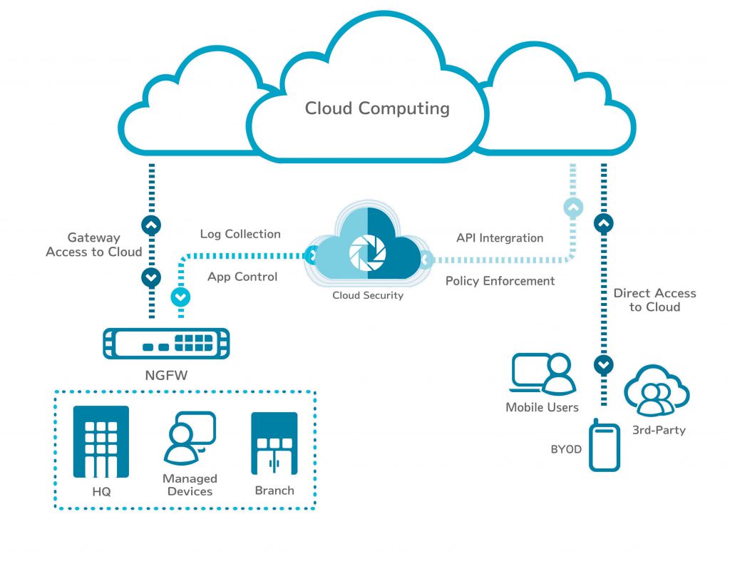 Cloud Incident Management