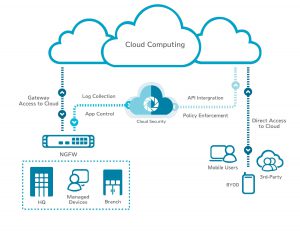 Cloud Incident Management - Proveho Networks