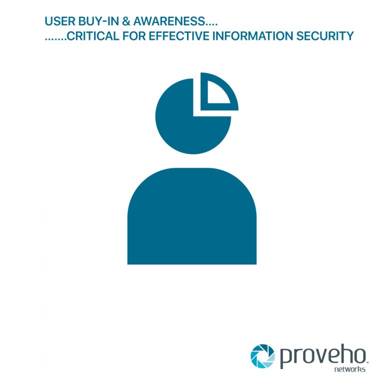 User Security Awareness