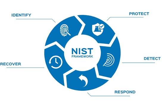 NIST – Cyber Security Framework - Proveho Networks