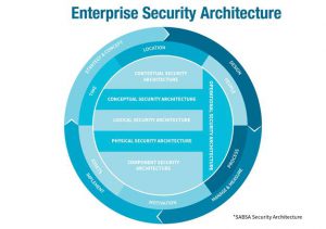 Security Architecture - Proveho Networks